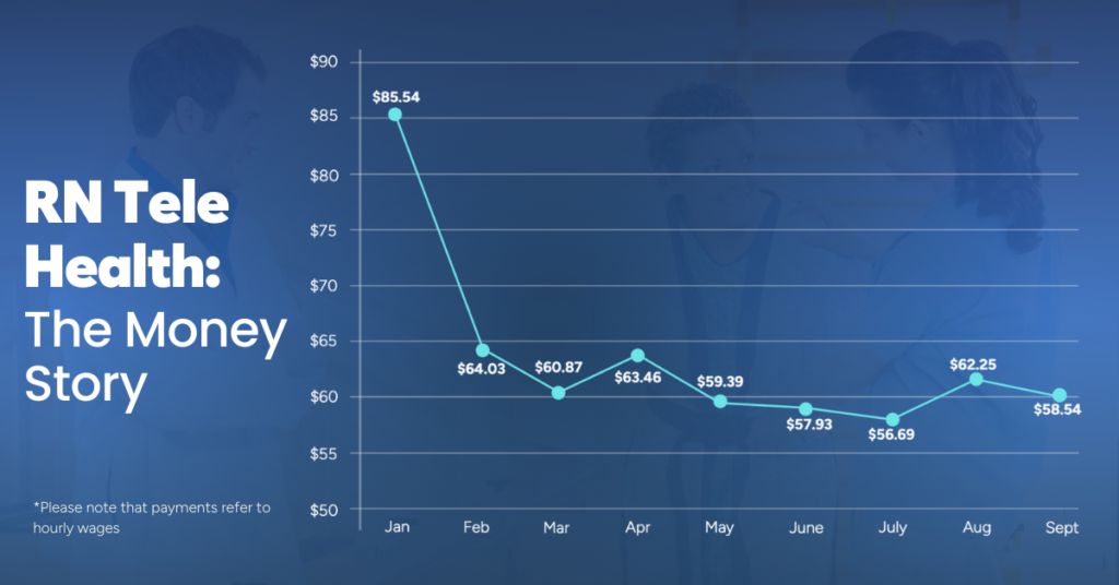 Telehealth payment rates