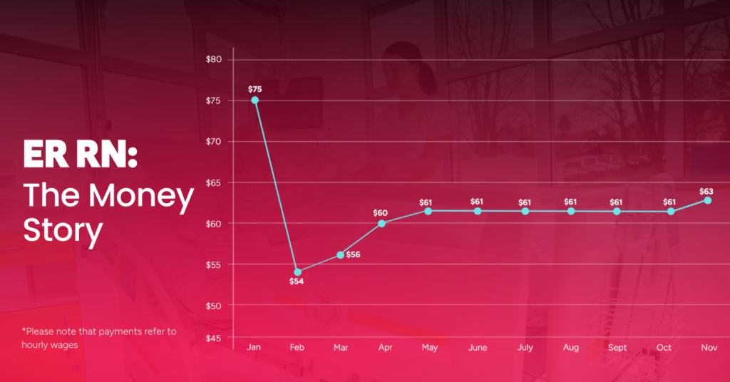 ER RN Payment trend series 