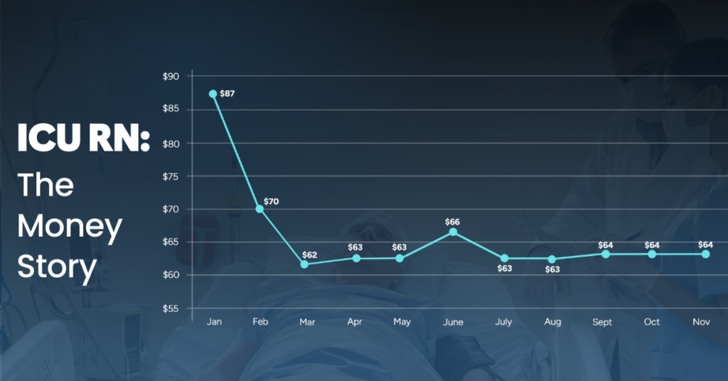 ICU RN Payment trend series 