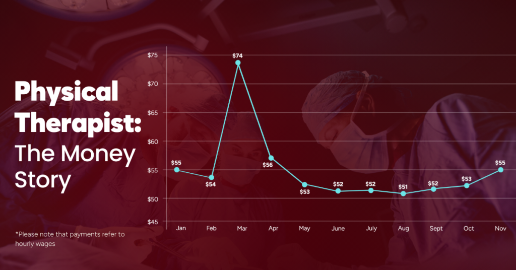 Physical Therapist Healthcare Payment Trend Series 