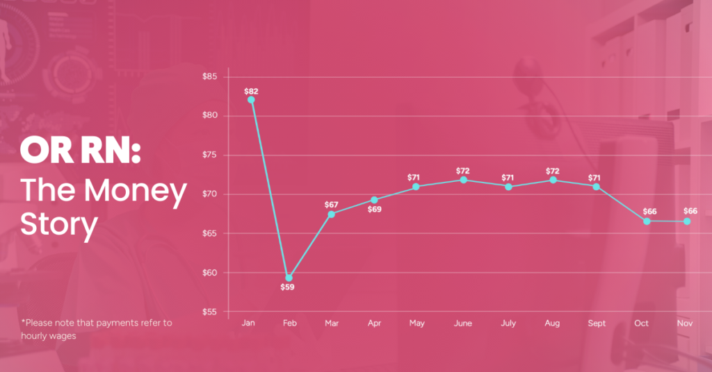 OR RN Payment Trend Series 